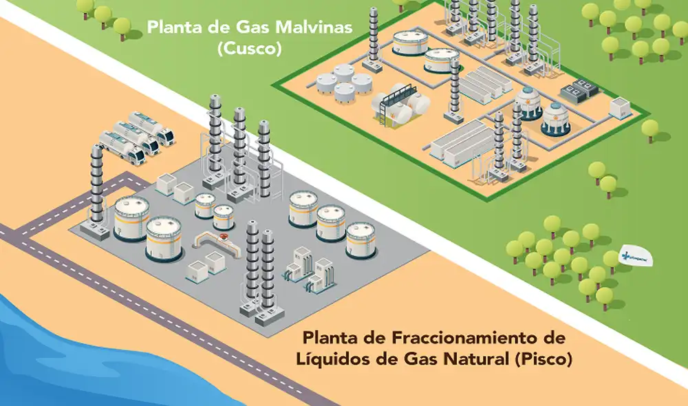 Actividad fue comunicada a las autoridades competentes y clientes. Foto: Camisea