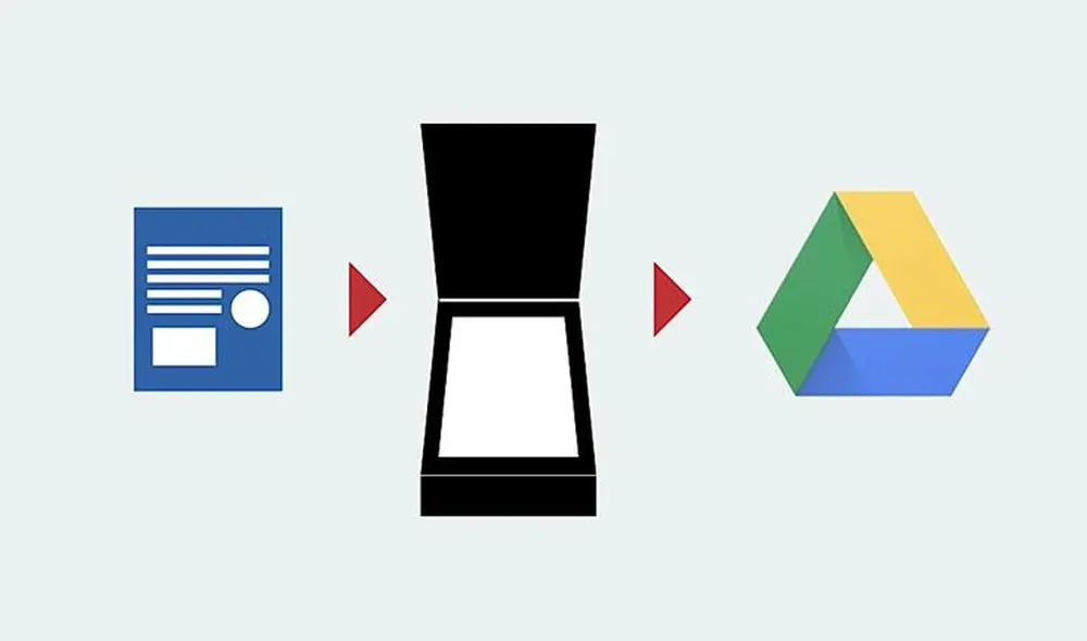 Con Google Drive puedes escanear documentos como recibos, cartas y extractos de facturación. Foto: MyComputer