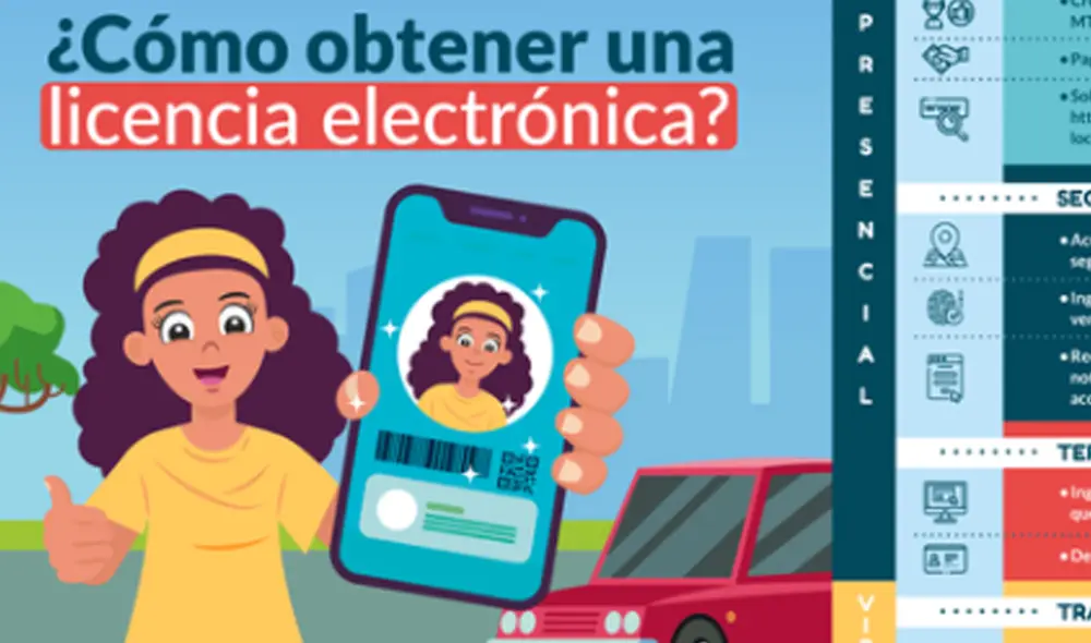 Licencia contará con un código QR que permitirá a las autoridades verificar su autenticidad. Foto: MTC