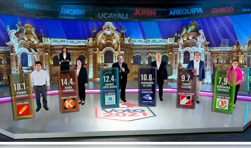 Pedro Castillo y Keiko Fujimori disputarían la segunda vuelta, según los resultados preliminares de Ipsos. Foto: Captura América