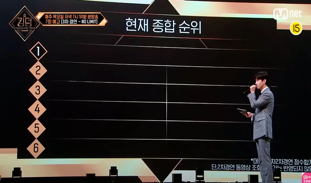 Resumen del episodio 7 de 'KINGDOM: Legacy war'. Foto: captura Mnet Resumen del episodio 7 de 'KINGDOM: Legacy war'. Foto: captura Mnet