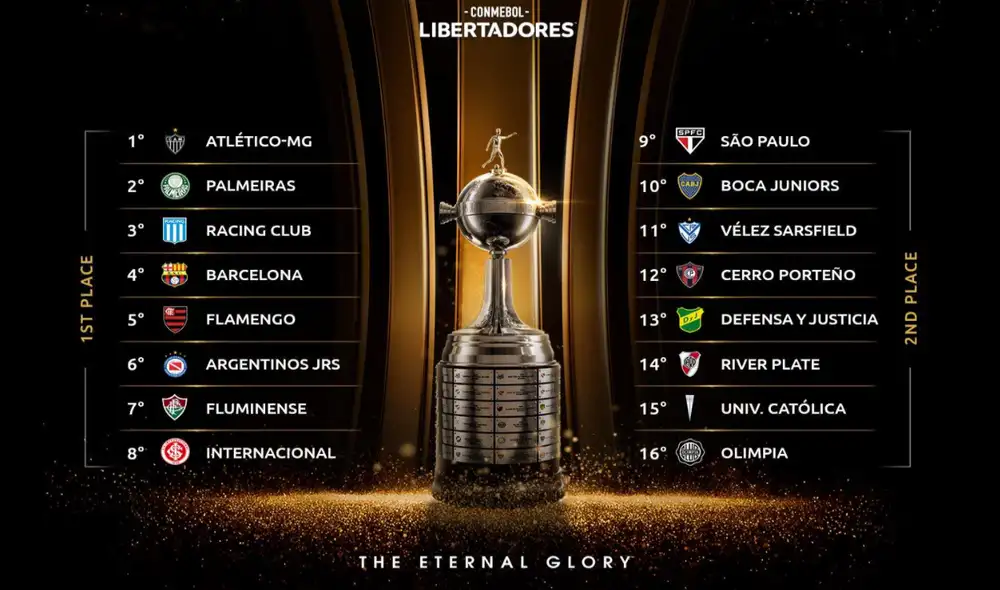 El sorteo por la Copa Libertadores 2021 dará inicio a las 11.00 a.m. desde Paraguay. Foto: Conmebol Libertadores.