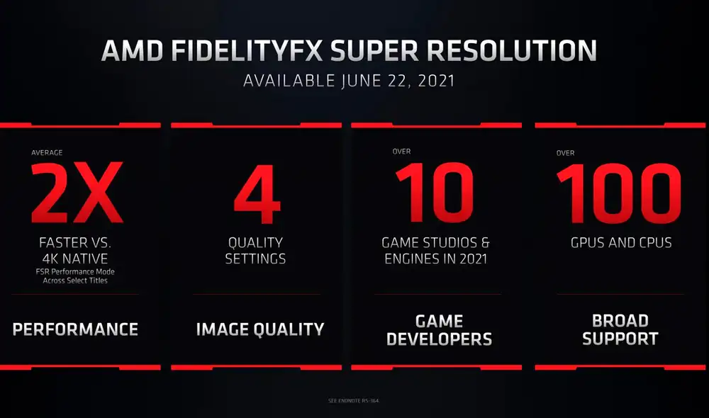 AMD FidelityFX Super Resolution se lanzará oficialmente el 22 de junio. Foto: AMD