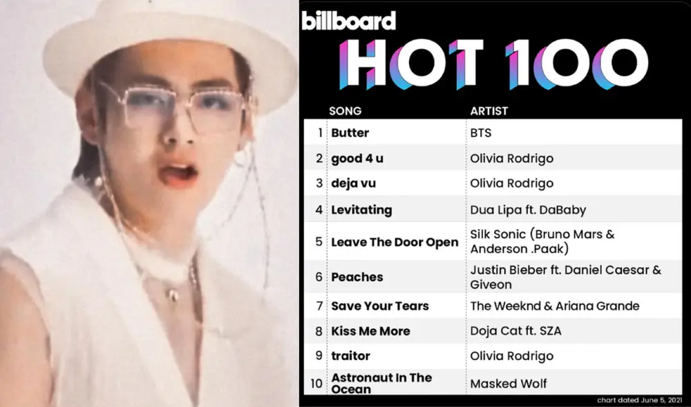 BTS y ARMY lograron que el debut de "Butter" en Billboard tome el primer lugar, y así lo celebró el vocalista Taehyung. Foto: composición LR/@BTS_twt/Billboard