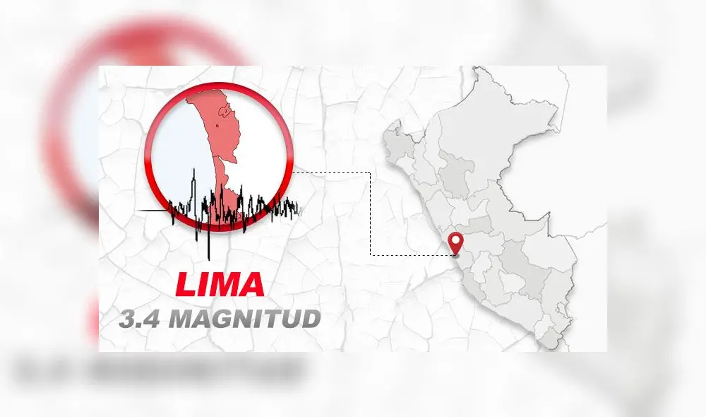 Sismo en Lima se registró a las 8.58 a. m. Foto: Composición LR