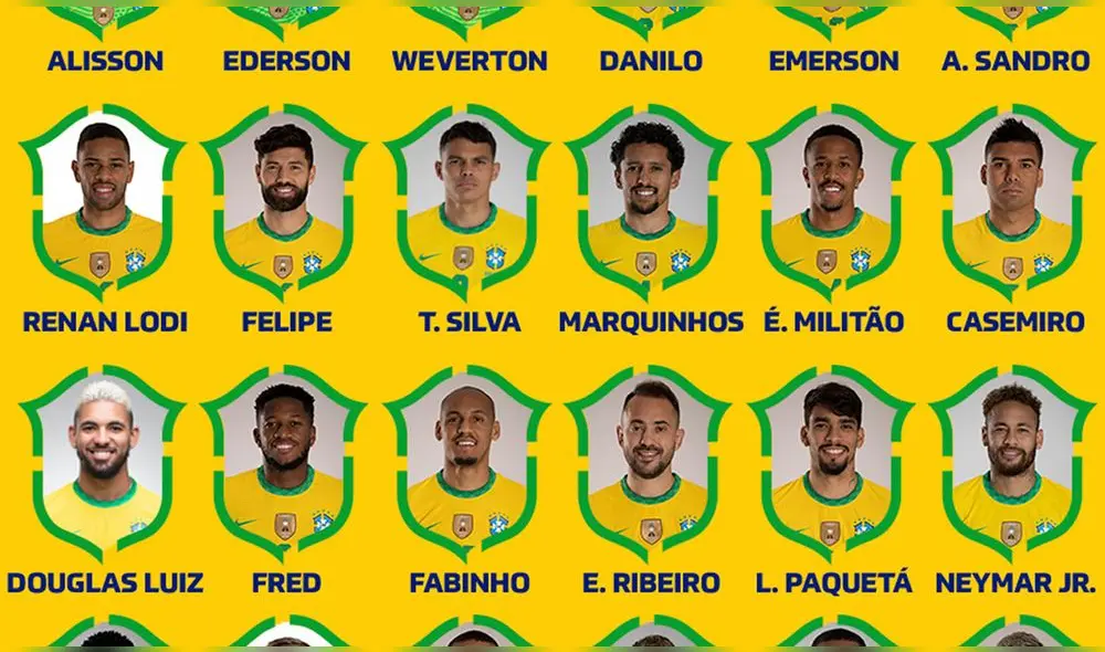 Convocados de la selección brasileña. Foto: Twitter/CBF_Futebol Convocados de la selección brasileña. Foto: Twitter/CBF_Futebol