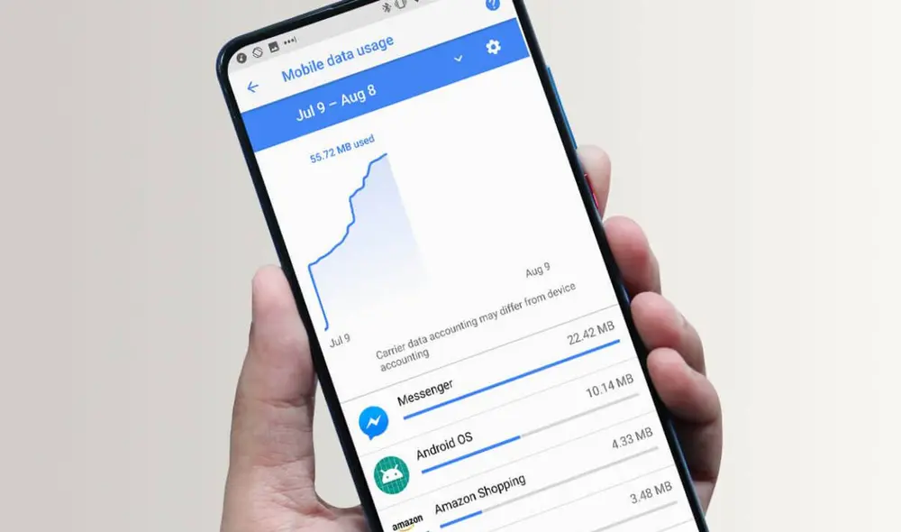La investigación indica que el consumo podría crecer hasta los 35 GB mensuales por individuo para fines de 2026, sobre todo gracias a la adopción de redes 5G. Foto: Tweak Library