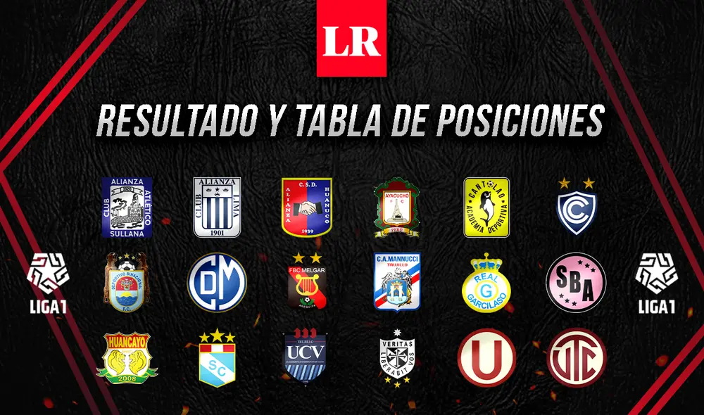 Conoce cómo se movió la tabla de posiciones de la Liga 1 Betsson. Foto: La República