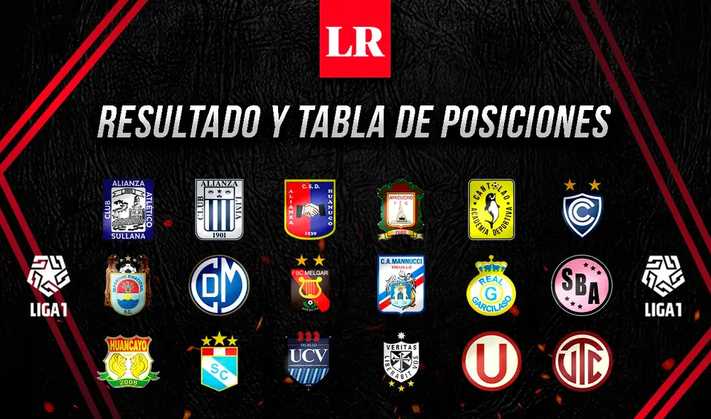 La sexta jornada de la Liga 1 Betsson se jugará desde este viernes al domingo 15 de agosto. Foto: Grupo La República La sexta jornada de la Liga 1 Betsson se jugará desde este viernes al domingo 15 de agosto. Foto: Grupo La República