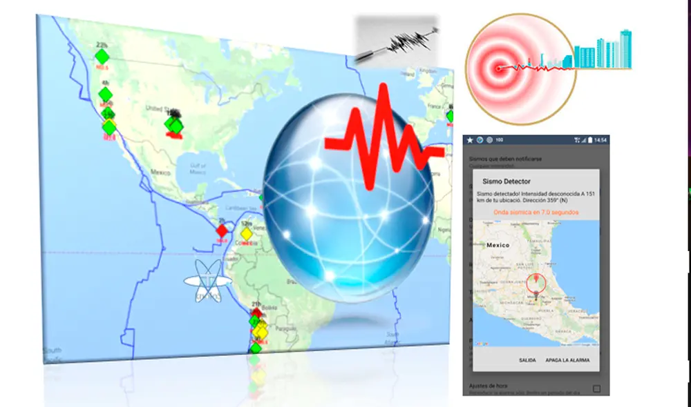 Las apps te alertarán segundos antes de que inicie un sismo en tu ciudad. Foto: Teknolosys