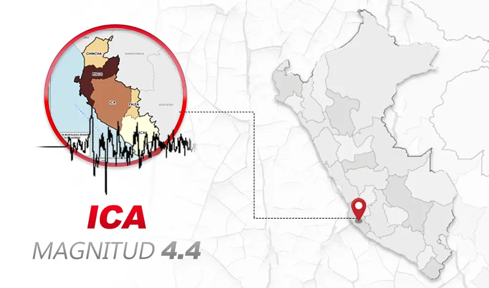 sismo ica