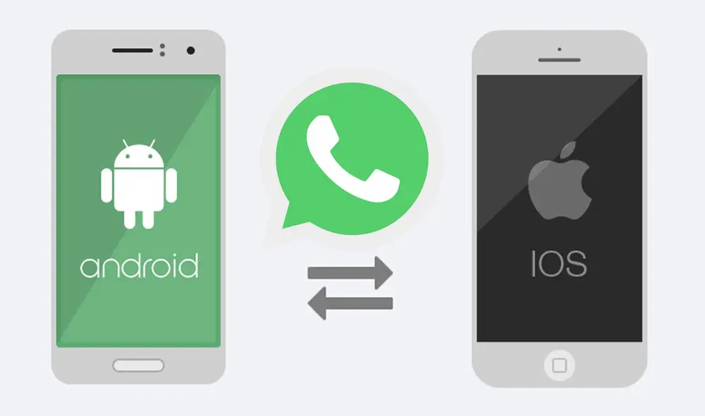 El procedimiento para migrar chats de Android a iOS aún se desconoce. Foto: composición LR El procedimiento para migrar chats de Android a iOS aún se desconoce. Foto: composición LR