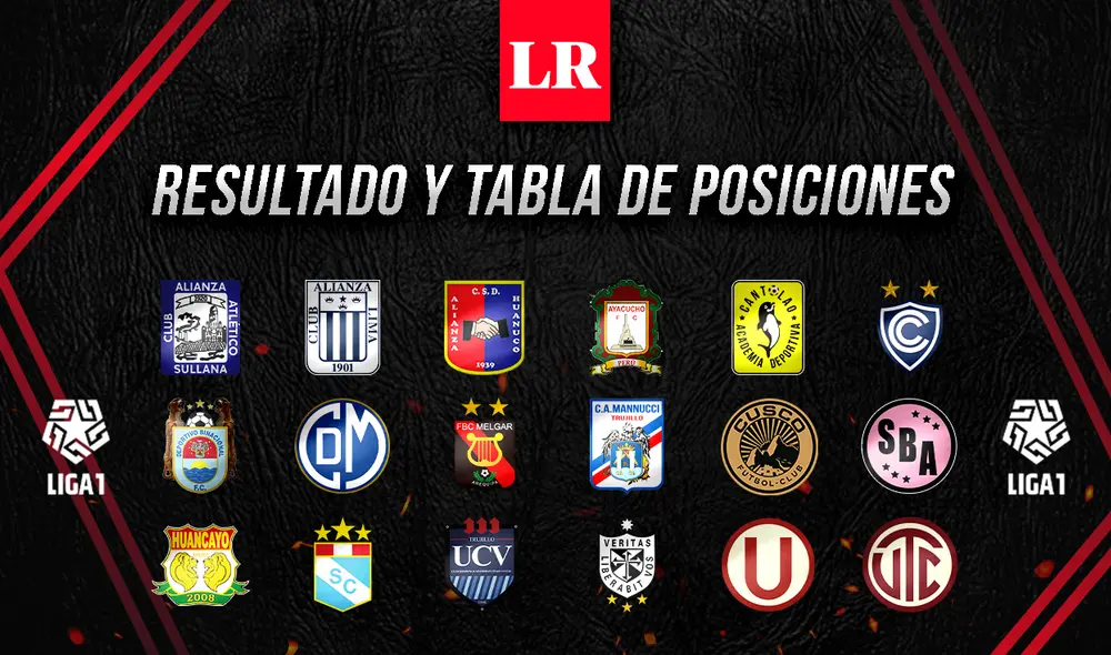 La Fase 2 de la Liga 1 Betsson se disputa a una rueda de todos contra todos. Foto: composición/GLR
