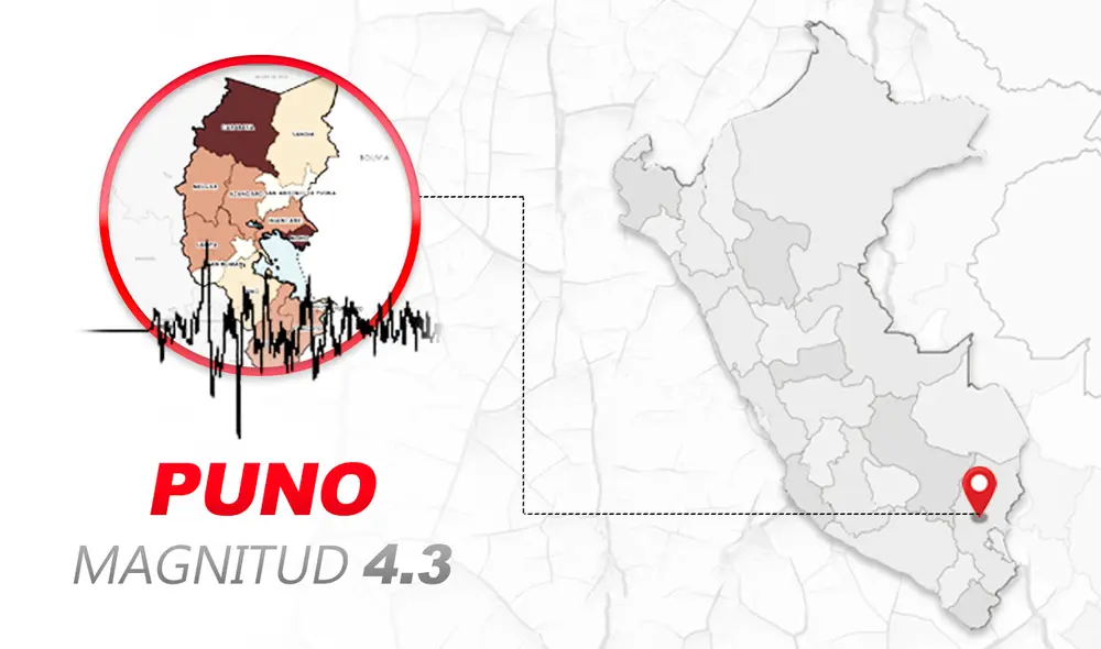 Reporte IGP. Foto: La República