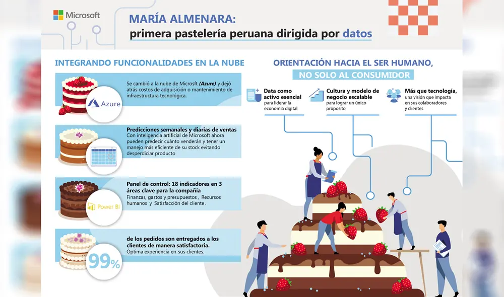 María Almenara es el nombre de la pastelería. Foto: difusión María Almenara es el nombre de la pastelería. Foto: difusión