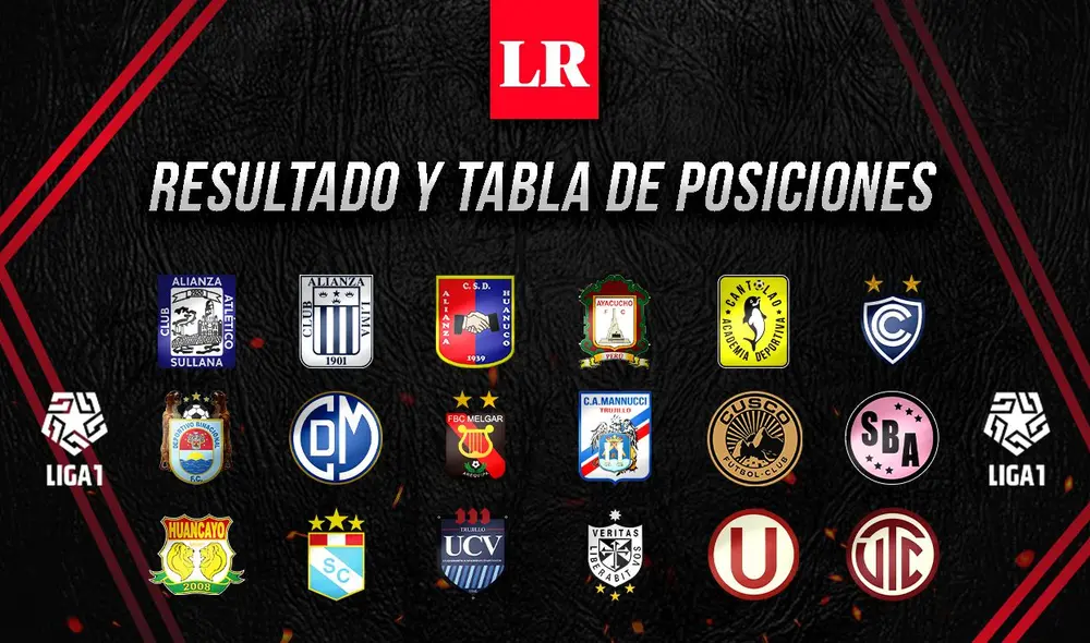 Programación de la Liga 1 Betsson en la jornada 14. Todos los encuentros se disputarán en el Estadio San Marcos. Foto: La República