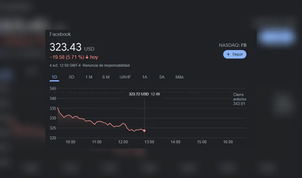 Las aplicaciones de WhatsApp e Instagram, que pertenecen al conglomerado de Facebook, tampoco funcionan. Foto: difusión