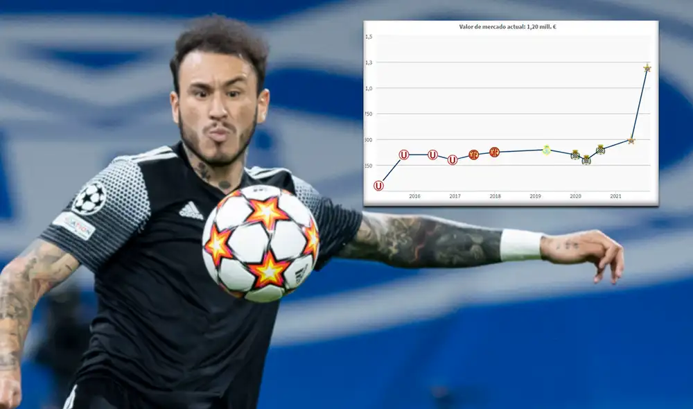 Gustavo Dulanto alcanzó su mayor cotización en su carrera. Foto: Twitter Gustavo Dulanto alcanzó su mayor cotización en su carrera. Foto: Twitter