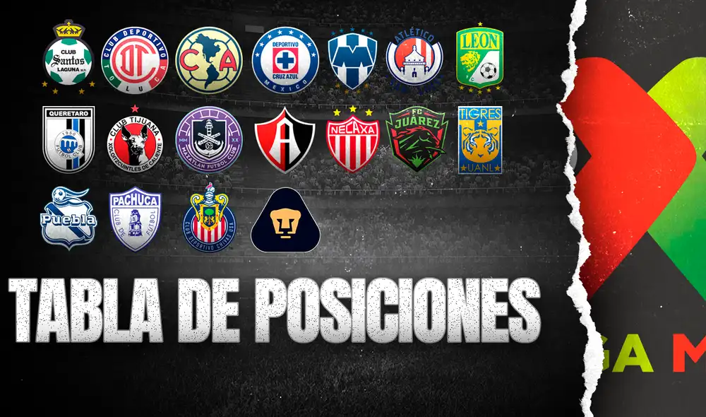 Las Águilas del América terminarán líderes del Torneo Apertura 2021 de México. Foto: composición de La República Las Águilas del América terminarán líderes del Torneo Apertura 2021 de México. Foto: composición de La República