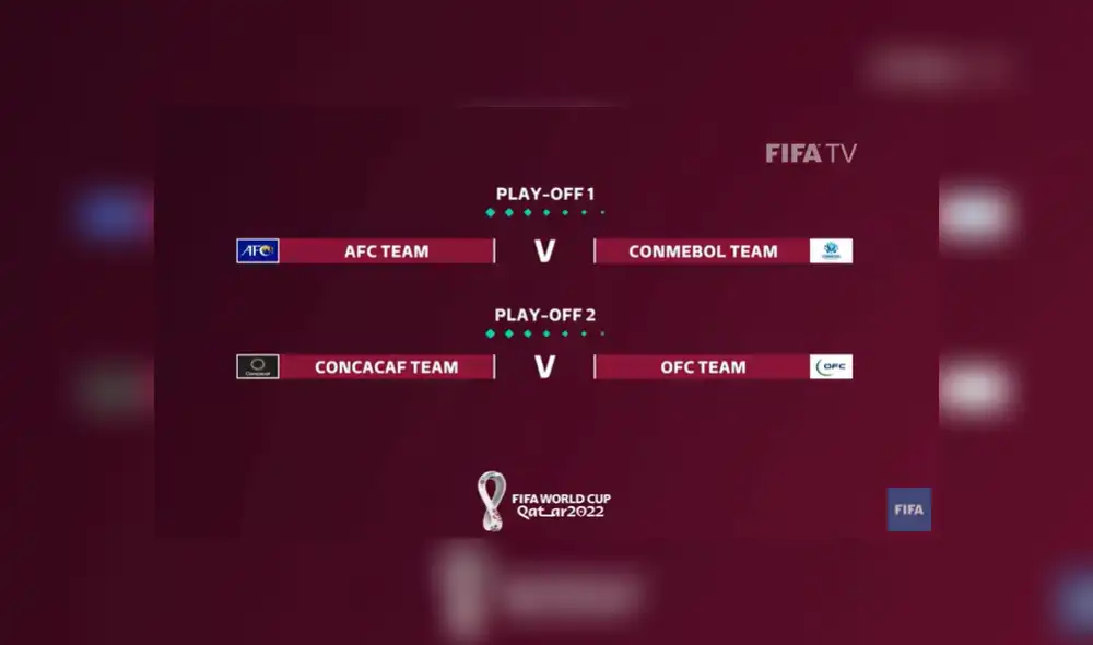 Repechaje CONMEBOL. Foto: FIFA TV