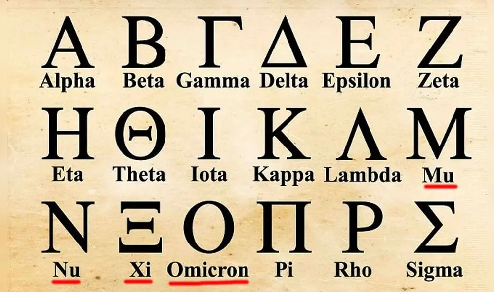 Según el alfabeto griego, la letra que continúa después de mu es nu. Foto: difusión