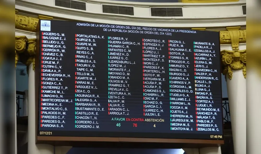 Conoce a los congresistas que votaron a favor de la admisión de la vacancia. Foto: Congreso de la República
