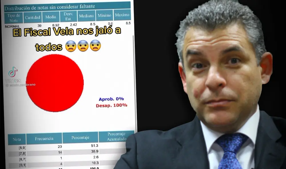 Los fiscales Vela y Domingo Pérez participan como docentes en la facultad de Derecho en PUCP. Foto: Composición LR/Archivo LR