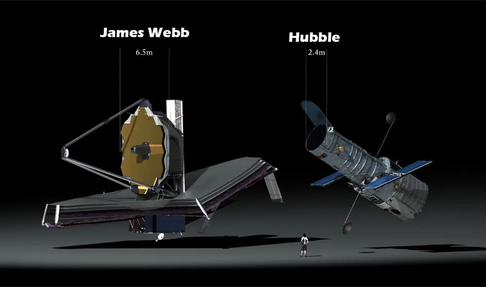 La primera diferencia que salta a la vista es el tamaño de los espejos de ambos telescopios, el James Webb y Hubble. Foto: Reddit