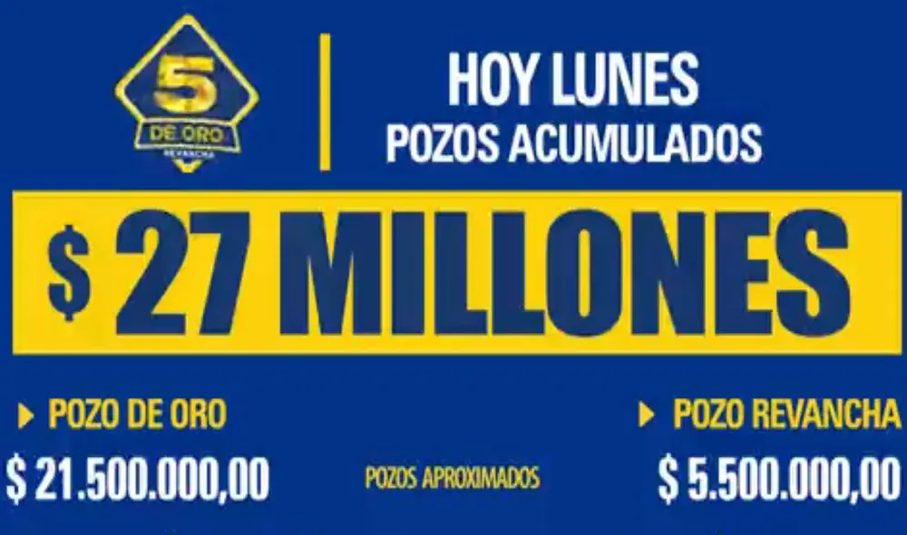 Los ganadores del 5 de Oro en el primer sorteo del año, hoy 3 de enero de 2022. Foto: captura de @5deOro_Oficial / Twitter