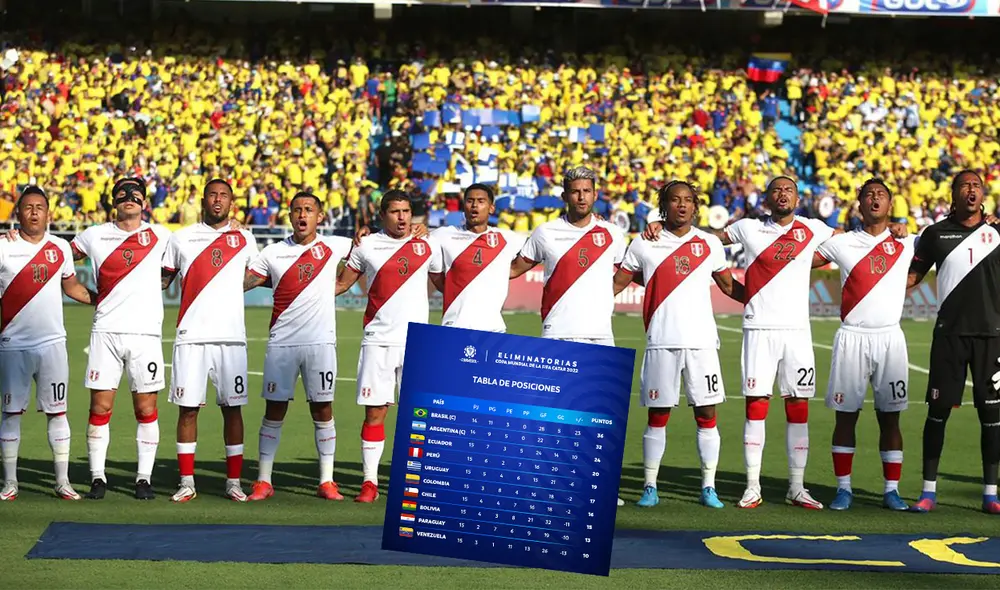 La Blanquirroja se ubica en el cuarto lugar de la tabla con 20 unidades. Foto: Composición de selección peruana/Conmebol. La Blanquirroja se ubica en el cuarto lugar de la tabla con 20 unidades. Foto: Composición de selección peruana/Conmebol.