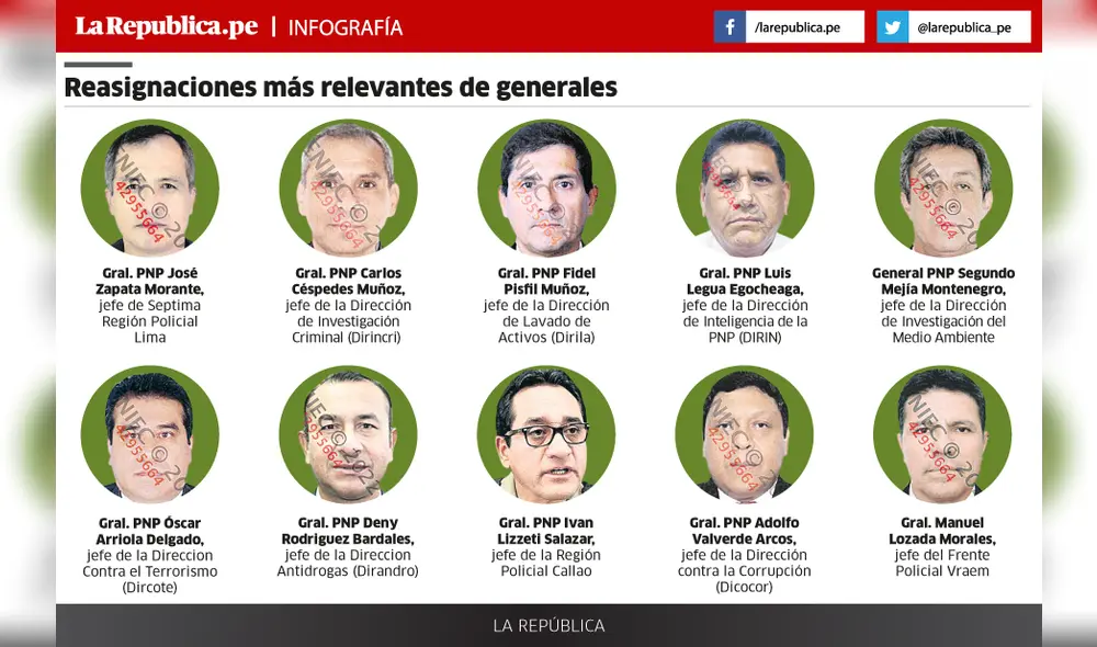 Según fuentes del Ministerio del Interior, las resoluciones propuestas llevaban la firma del comandante general Vicente Tiburcio. Foto: La República Según fuentes del Ministerio del Interior, las resoluciones propuestas llevaban la firma del comandante general Vicente Tiburcio. Foto: La República