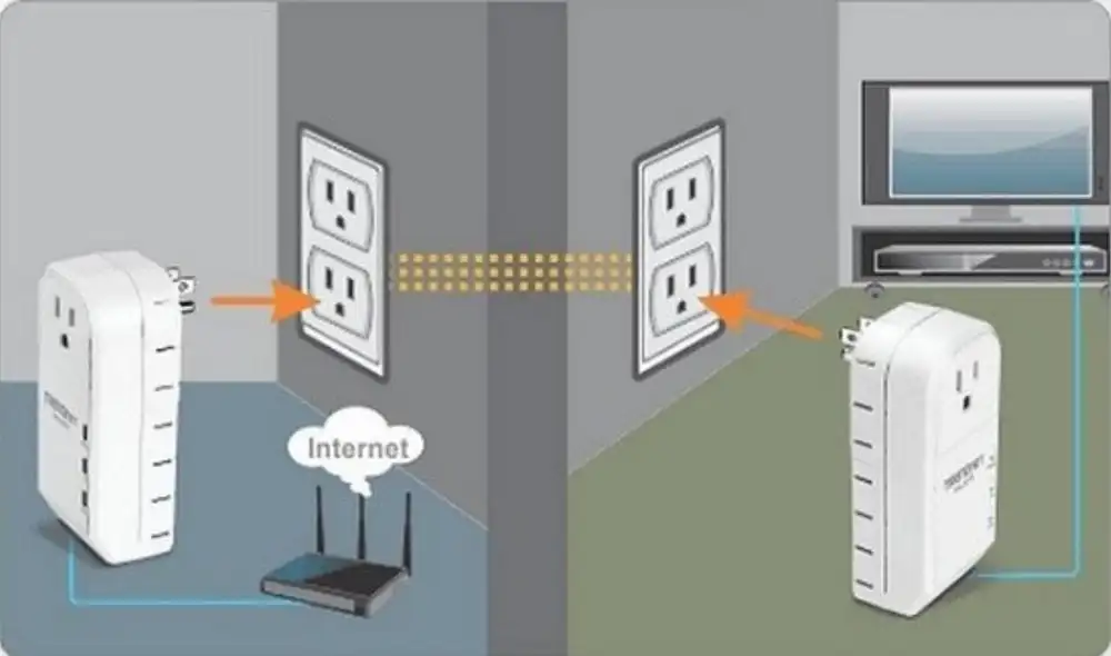 Muchos creen que la única solución para un internet lento es un repetidor Wi-Fi, pero el PLC tiene muchas ventajas y pocos lo conocen. Entérate aquí en qué consiste. Foto: Nobbot