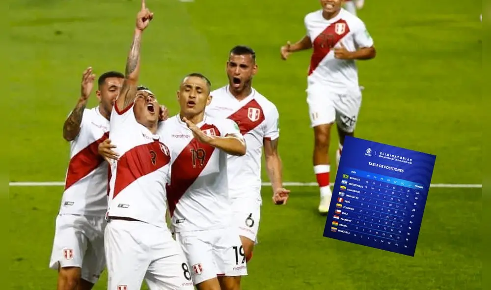 Perú, Colombia y Chile se disputarán la plaza para el repechaje del Mundial Qatar 2022. Foto: GLR/captura Conmebol Perú, Colombia y Chile se disputarán la plaza para el repechaje del Mundial Qatar 2022. Foto: GLR/captura Conmebol