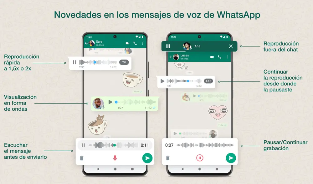 Para poder disfrutar de estas novedades, tienes que tener WhatsApp en su última versión. Foto: ProAndroid