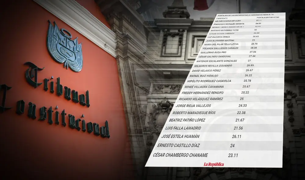 Gutiérrez Ticse, Pacheco Zerga, Ochoa Cardich, Morales Saravia, Domínguez Haro y Monteagudo Valdez conforman la lista final que será sometida a votación en el Congreso. Foto: composición LR Gutiérrez Ticse, Pacheco Zerga, Ochoa Cardich, Morales Saravia, Domínguez Haro y Monteagudo Valdez conforman la lista final que será sometida a votación en el Congreso. Foto: composición LR