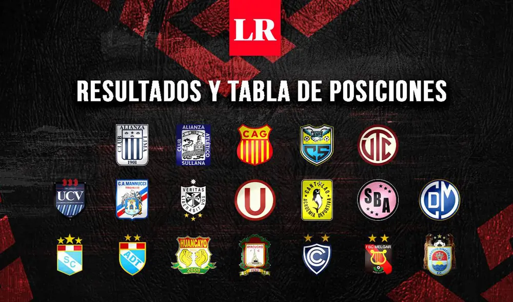 Faltan ocho jornadas para el final del Torneo Apertura en esta Liga 1 2022. Foto: composición de Jazmin Ceras/GLR