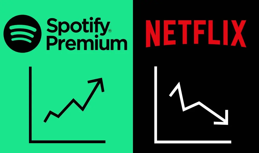 Spotify sigue ganando terreno frente a YouTube y sale victorioso en un periodo en el que muchos servicios de suscripción están perdiendo adeptos. Foto: Composición LR