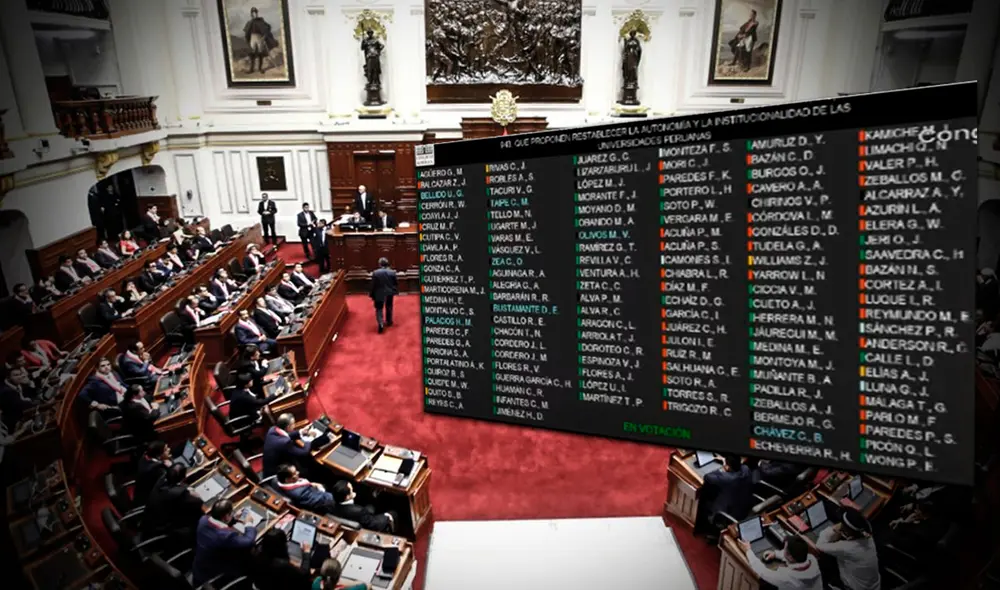 Con 69 votos a favor, el Pleno del Congreso aprobó proyecto de ley que debilita a la Sunedu. Foto: composición/La República Con 69 votos a favor, el Pleno del Congreso aprobó proyecto de ley que debilita a la Sunedu. Foto: composición/La República