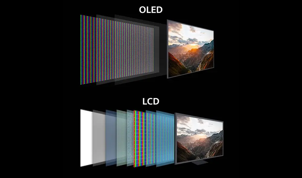 Tanto una pantalla OLED como un LCD son pantallas planas que ofrecen 1080 píxeles de resolución. Foto: Genbeta Tanto una pantalla OLED como un LCD son pantallas planas que ofrecen 1080 píxeles de resolución. Foto: Genbeta