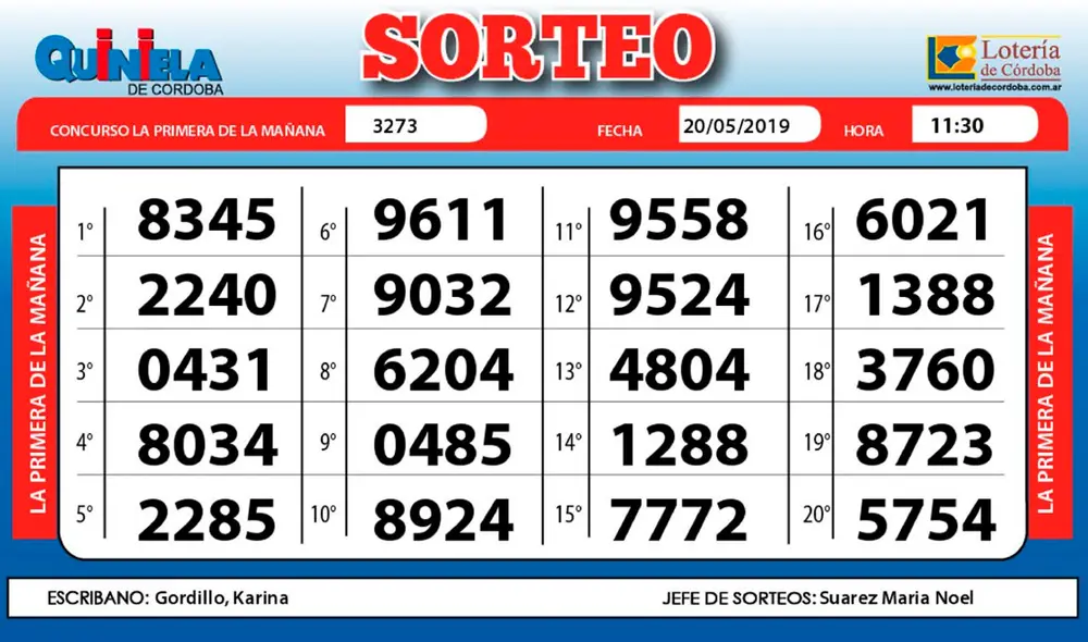 Resultados de la Quiniela Tucumán y Córdoba de HOY, 14 de junio. Los números ganadores y todas las cabezas de todos los 5 sorteos del día. Foto: captura / Video: Youtube Resultados de la Quiniela Tucumán y Córdoba de HOY, 14 de junio. Los números ganadores y todas las cabezas de todos los 5 sorteos del día. Foto: captura / Video: Youtube