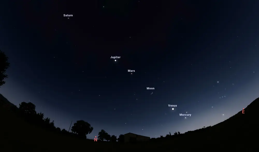 Alineación planetaria y la Luna en zonas más australes del hemisferio sur. Imagen: Stellarium