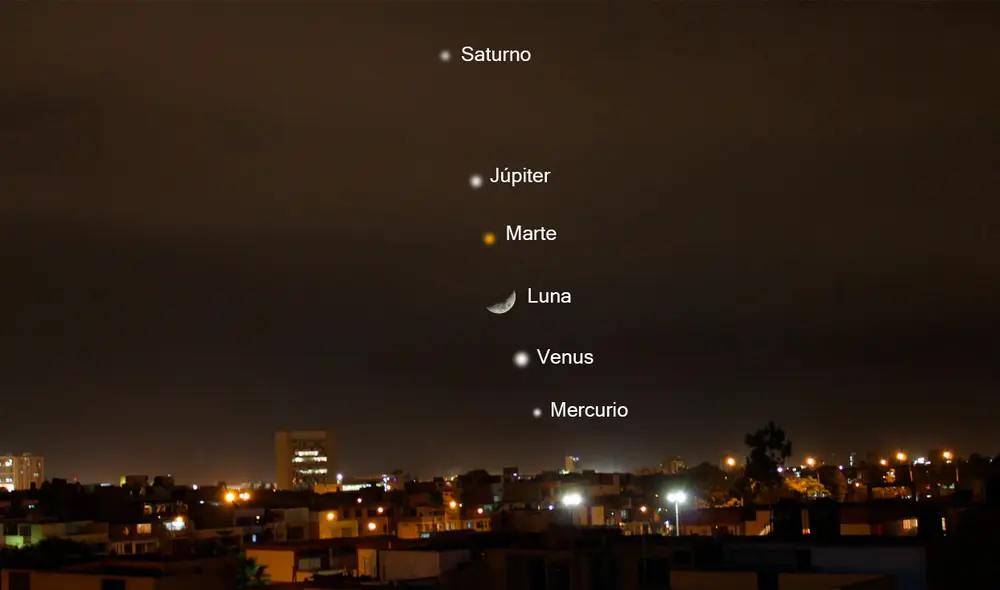 Proyección de la alineación de planetas con la Luna para el 24 de junio en Perú. No está a escala (los astros estará un poco más separados, sobre todo Saturno). Foto: composición / fotocommunity.es Proyección de la alineación de planetas con la Luna para el 24 de junio en Perú. No está a escala (los astros estará un poco más separados, sobre todo Saturno). Foto: composición / fotocommunity.es