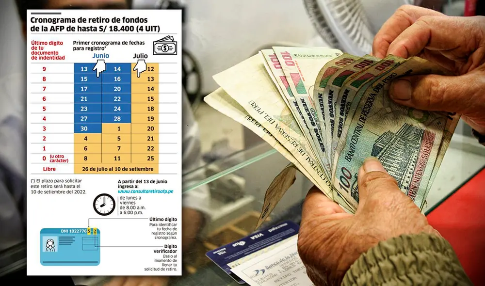 Los usuarios cuyo documento de identidad termina en 9 pudieron registrarse el 13 y 14 de junio. Conoce a quienes les corresponde hacer su solicitud esta semana. 
Foto: Composición/Andina
