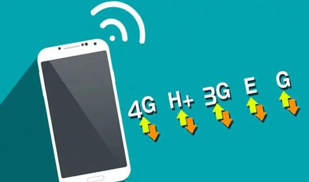 La velocidad de tu internet dependerá de la letra que aparezca. Foto: Techlandia