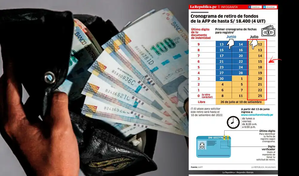 Del martes 12 al 25 de julio los afiliados al Sistema Privado de Pensiones (SPP) podrán pedir sus fondos según lo establecido por su DNI. Foto: Andina