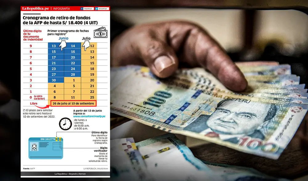Del 26 de julio al 10 de setiembre  es el plazo libre para solicitar tus fondos AFP. Foto: Composición LR/Andina