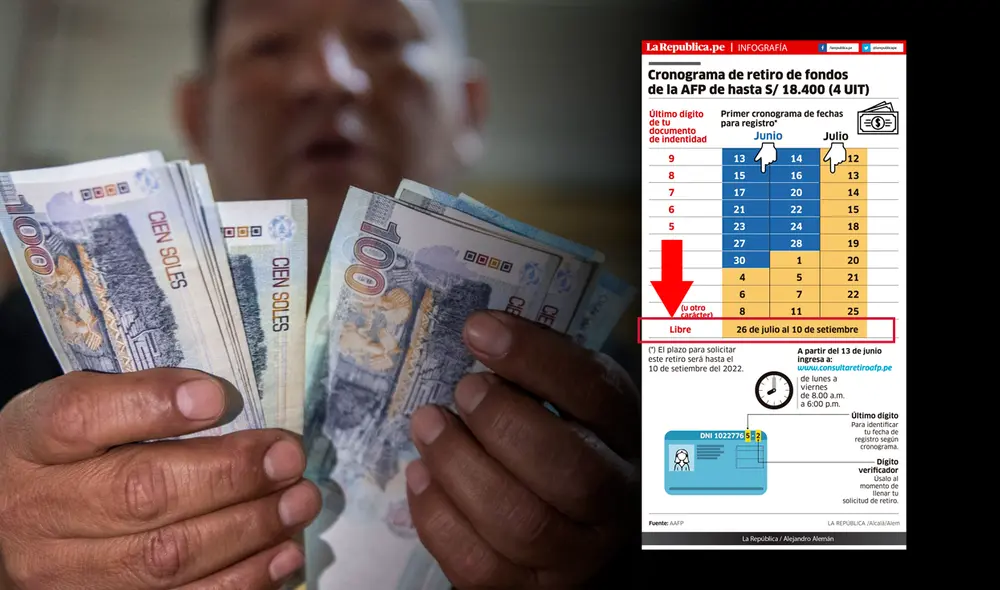 Desde el 26 de julio los afiliados pueden solicitar sus fondos de forma libre. Foto: Composición LR/Andina