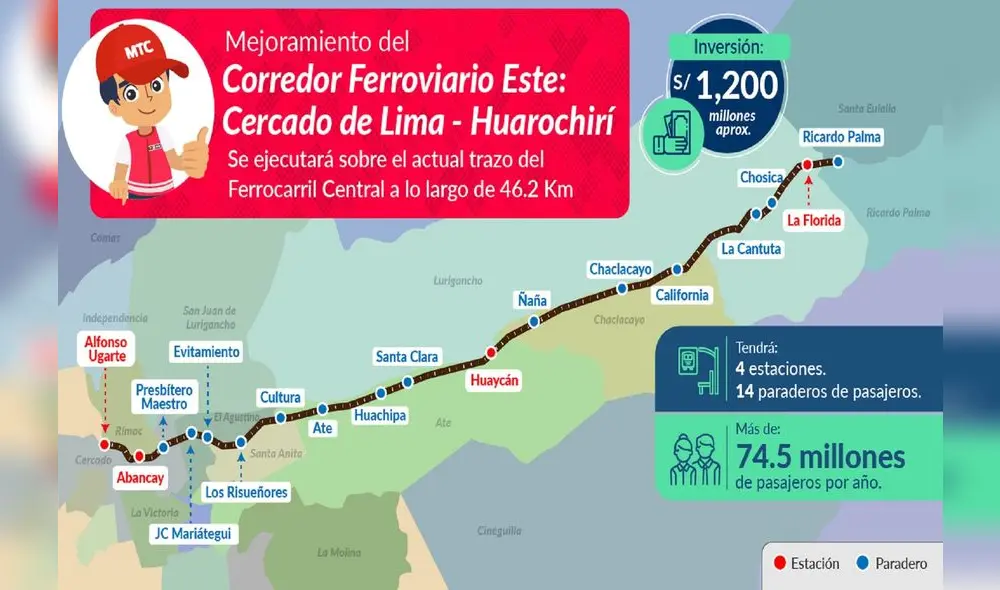 El MTC manifestó que la obra permitirá reducir los costos logísticos del transporte de carga por lo que aumentarán los niveles de competitividad. Foto: MTC El MTC manifestó que la obra permitirá reducir los costos logísticos del transporte de carga por lo que aumentarán los niveles de competitividad. Foto: MTC