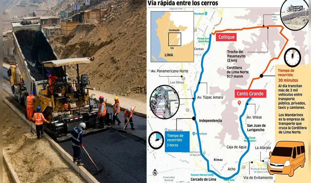 Obras. Vía Pasamayito, que unirá SJL con Comas y el óvalo Huáscar, será obra prioritaria. Foto: composición LR / MML Obras. Vía Pasamayito, que unirá SJL con Comas y el óvalo Huáscar, será obra prioritaria. Foto: composición LR / MML