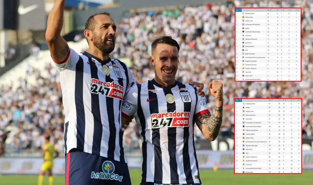 Alianza Lima se ubica en una buena posición en ambas tablas: la del Torneo Clausura y la del acumulado. Foto: composición GLR/Opta